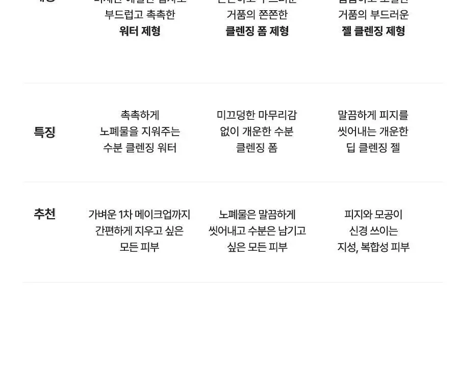 [단독기획] 토리든 다이브인 저분자 히알루론산 클렌징폼 150ml 기획 (+30ml 증정) 상세페이지 34